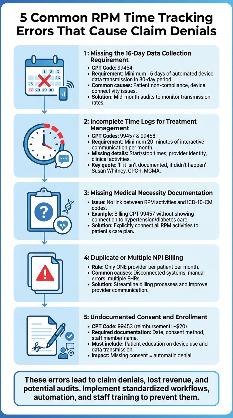5 Common RPM Time Tracking Errors That Cause Claim Denials