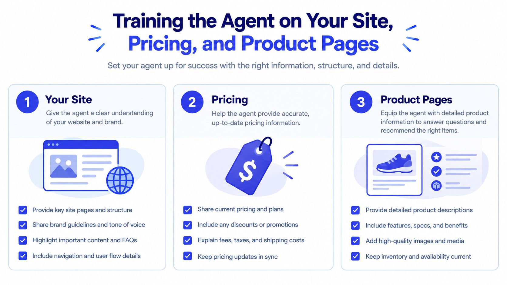 A graphic showing three steps to train an AI agent on website, pricing, and product page information.