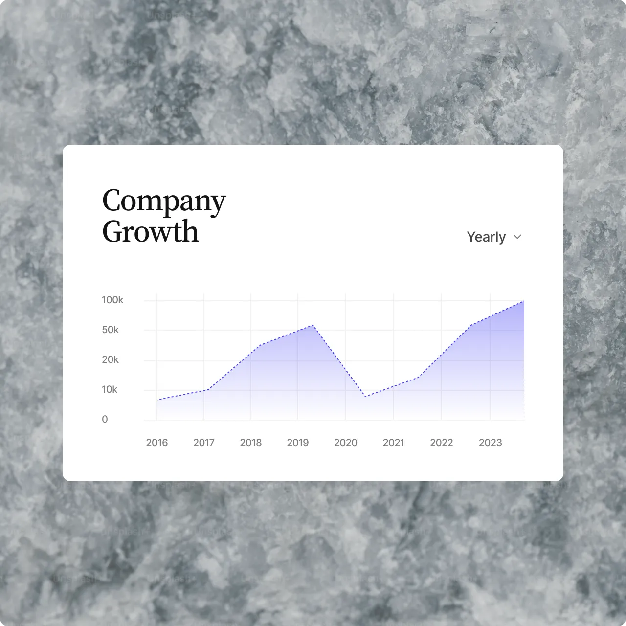 Line chart visualizing company growth over time