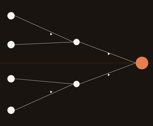 Abstract predictive model visualization showing multiple data input streams converging into a single output node, representing machine learning synthesis of soil health measurements.