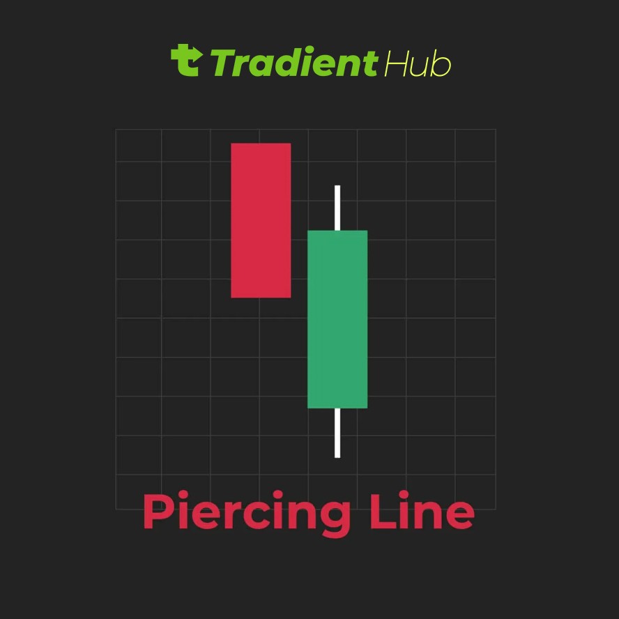 Piercing Line, A bullish reversal pattern that ends a downtrend, Candlestick Patterns 