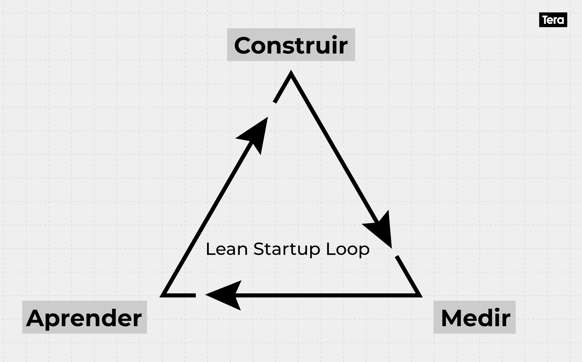 Lean-startup-loop
