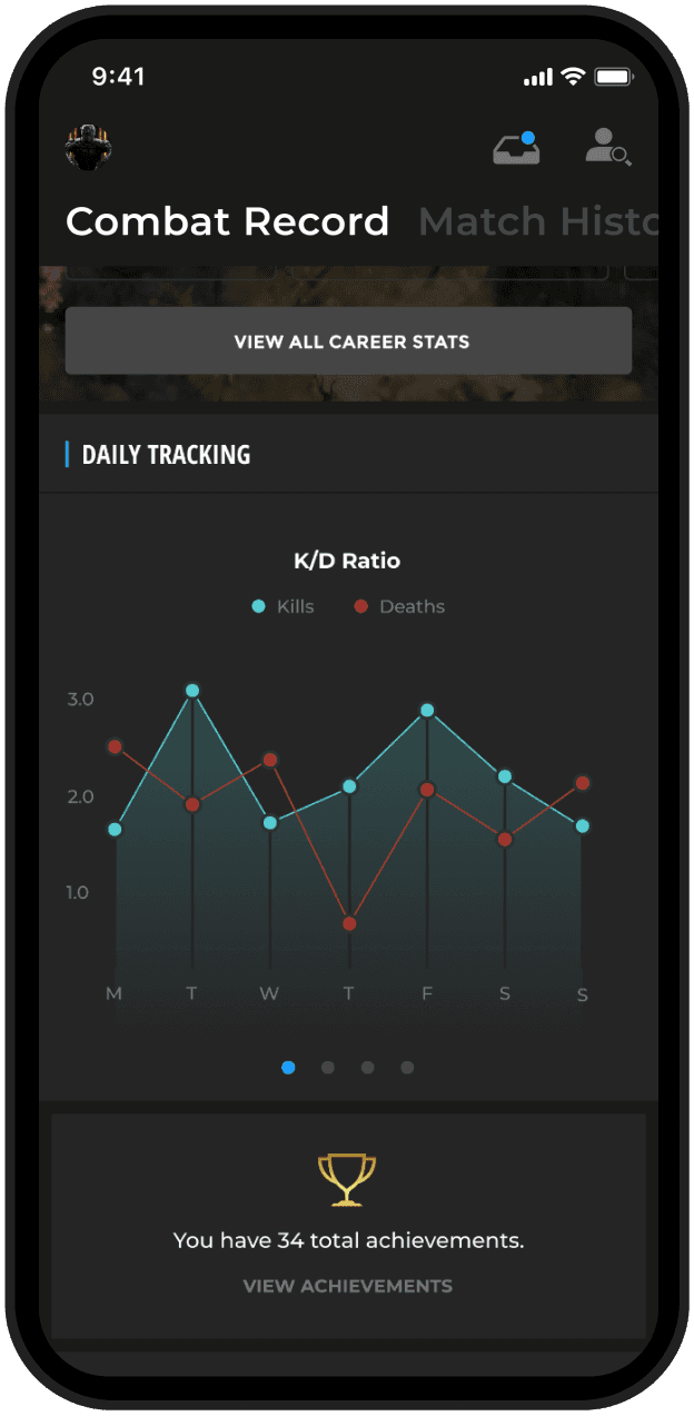 Combat Record daily tracking overview