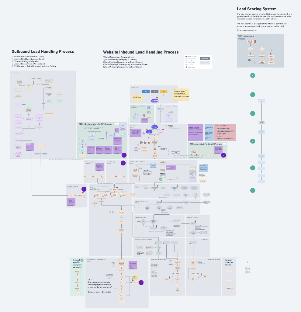 This n8n workflow automates the entire process of creating Facebook and Instagram ads. Campaign details are pulled from Asana, the ad copy is generated with OpenAI, creative assets are produced, and fully structured ads are published directly in the Meta Ads Manager - all in about 5 minutes instead of 1.5 hours.