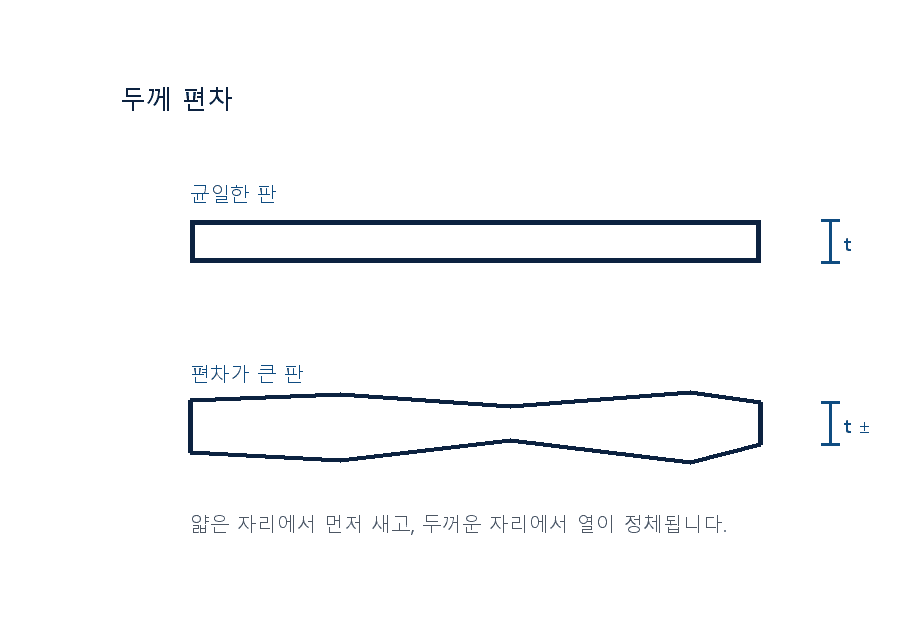 AlN 히터 단면 구조