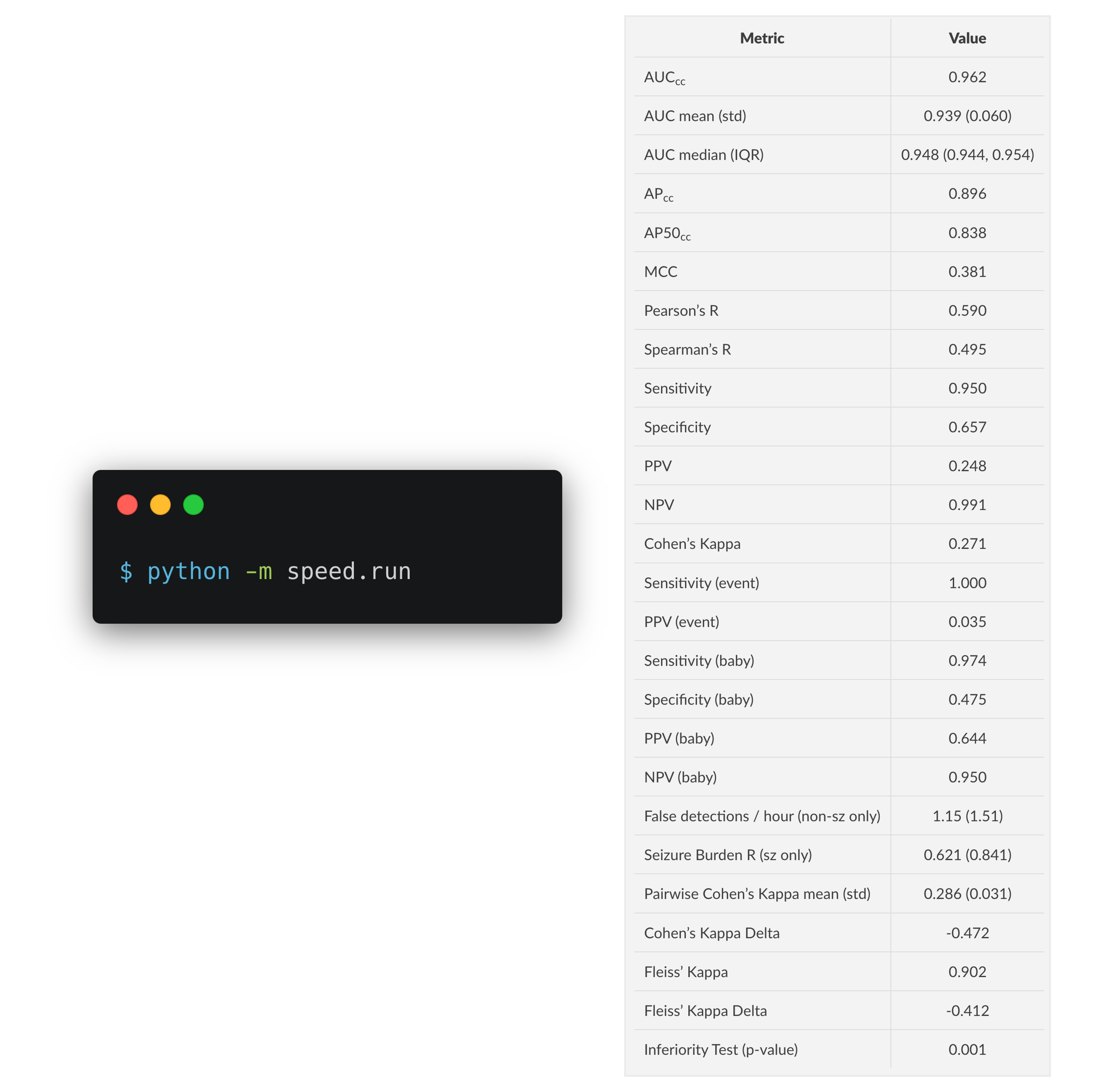 image of table of SPEED metrics