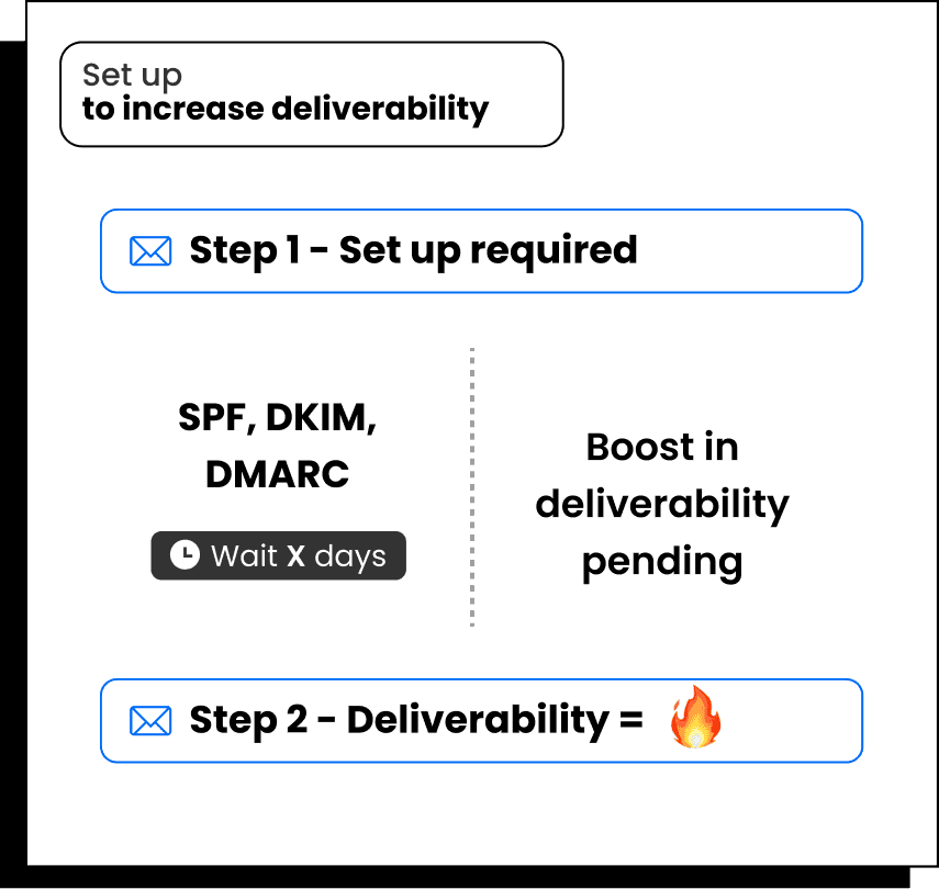 Cold Email doesn't work SPF DKIM DMARC | Breakcold