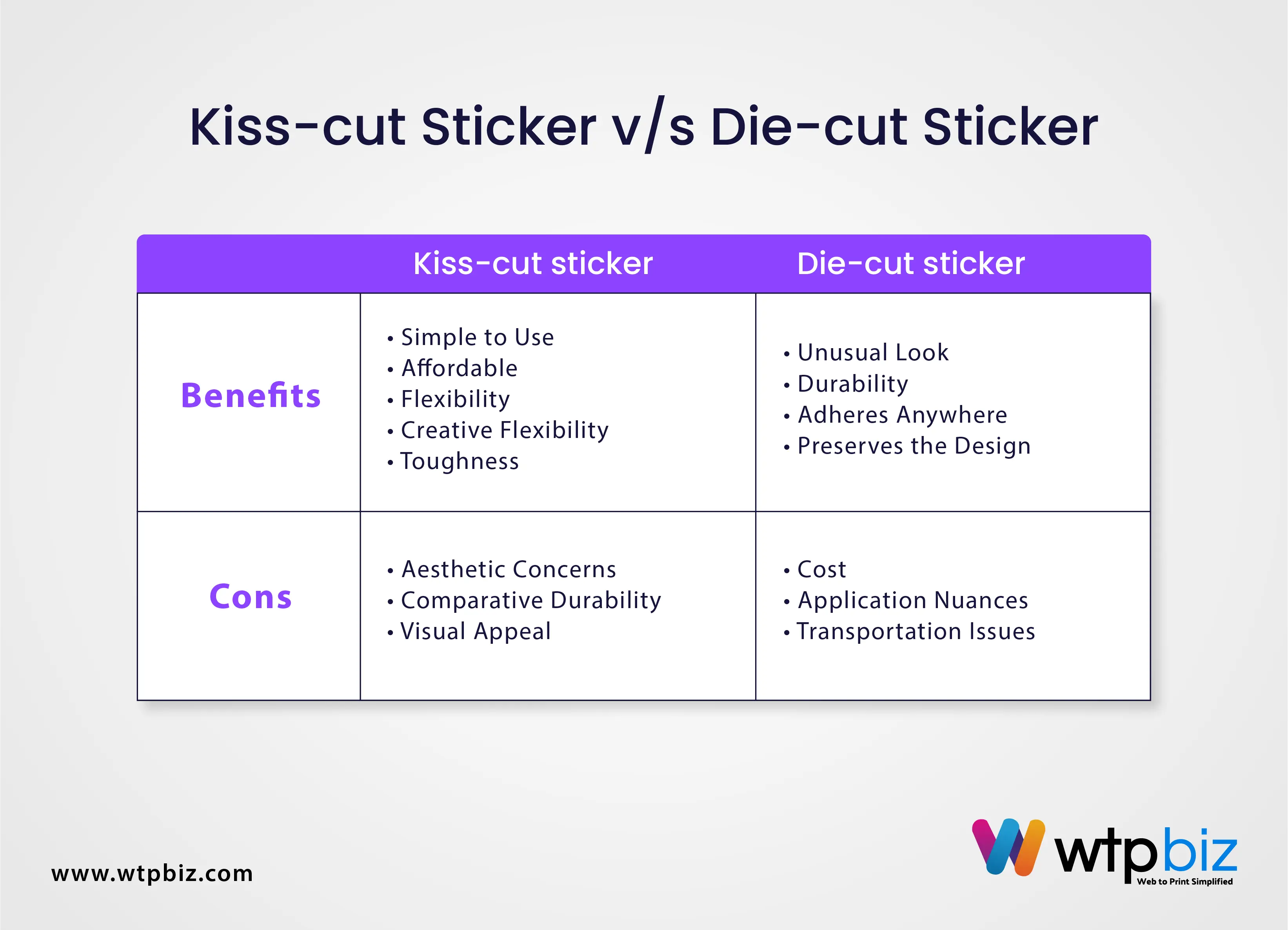 kiss-cut v/s die cut stickers