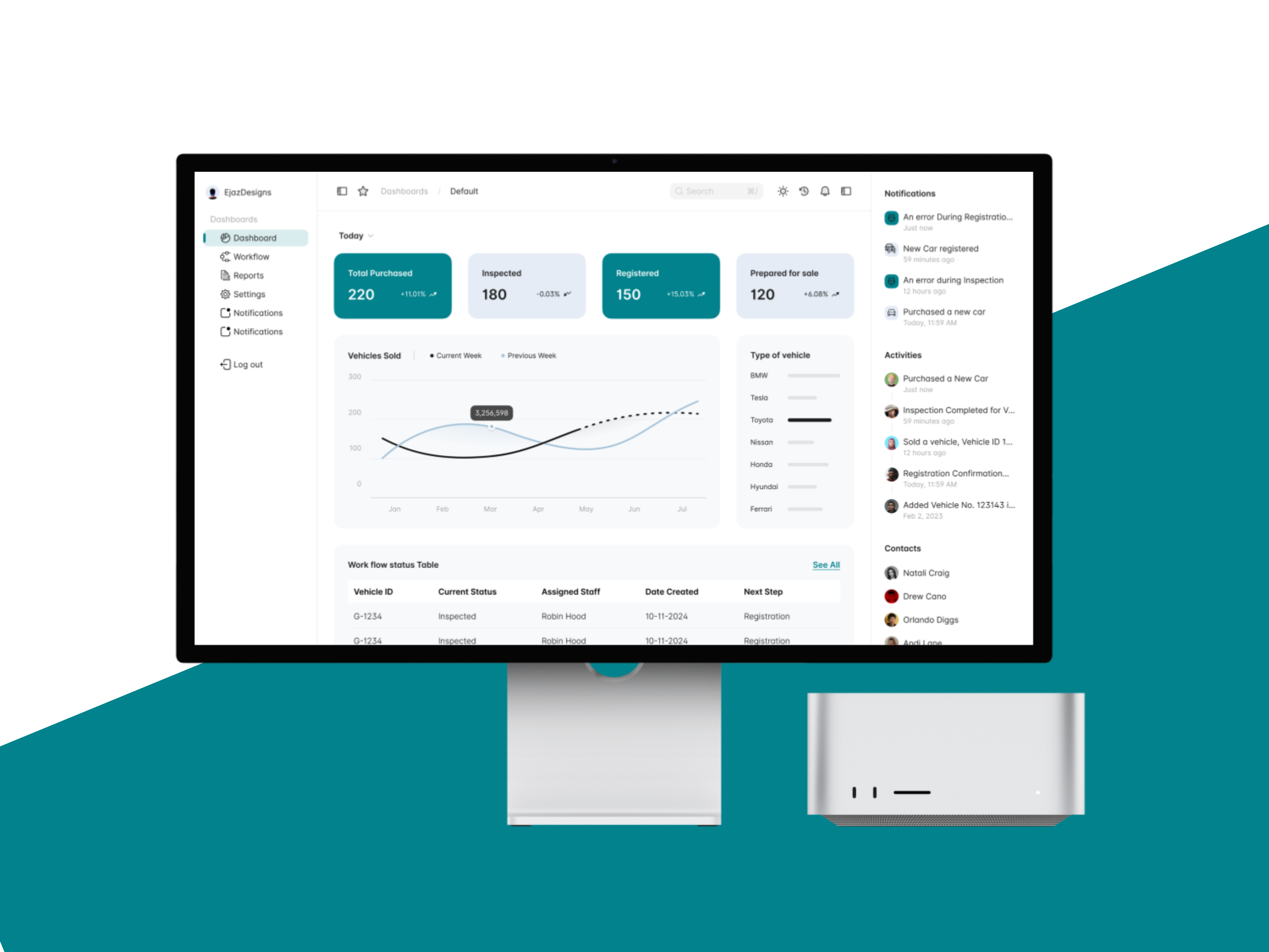 Fleetoria – Vehicle Fleet Management Platform Design Mockup