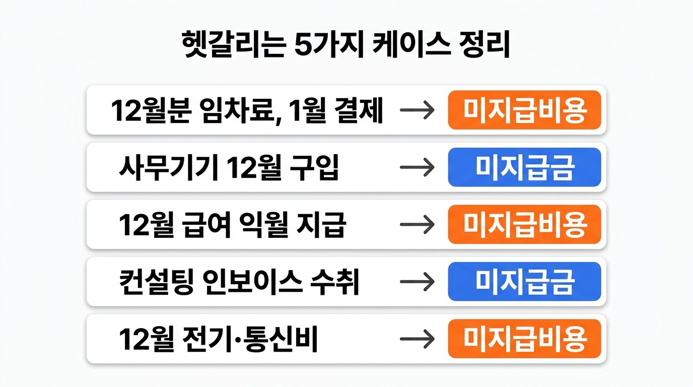 헷갈리는 5가지 케이스 정리