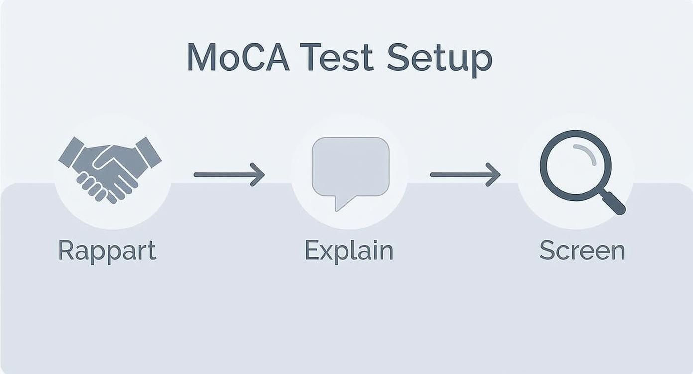 Infographic about montreal cognitive assessment instructions