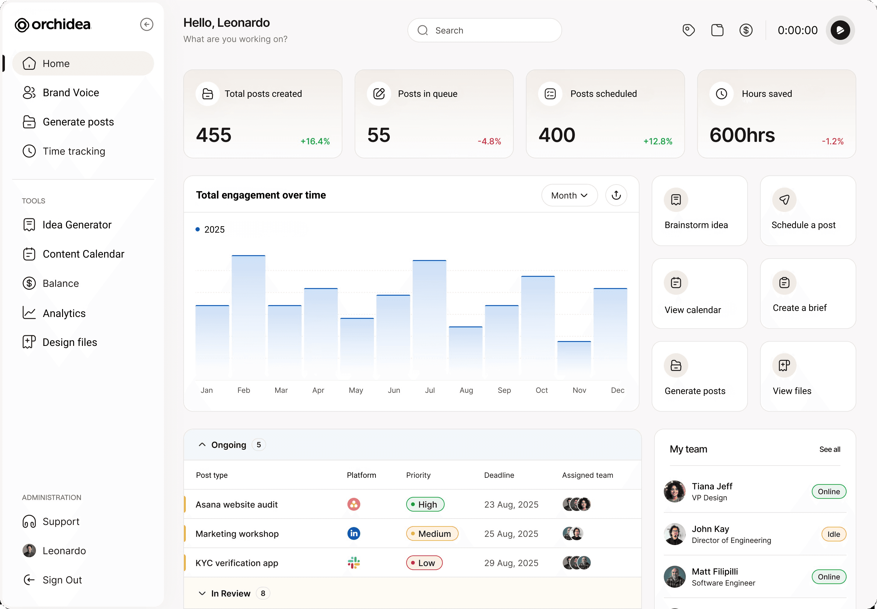An image of Orchidea's dashboard