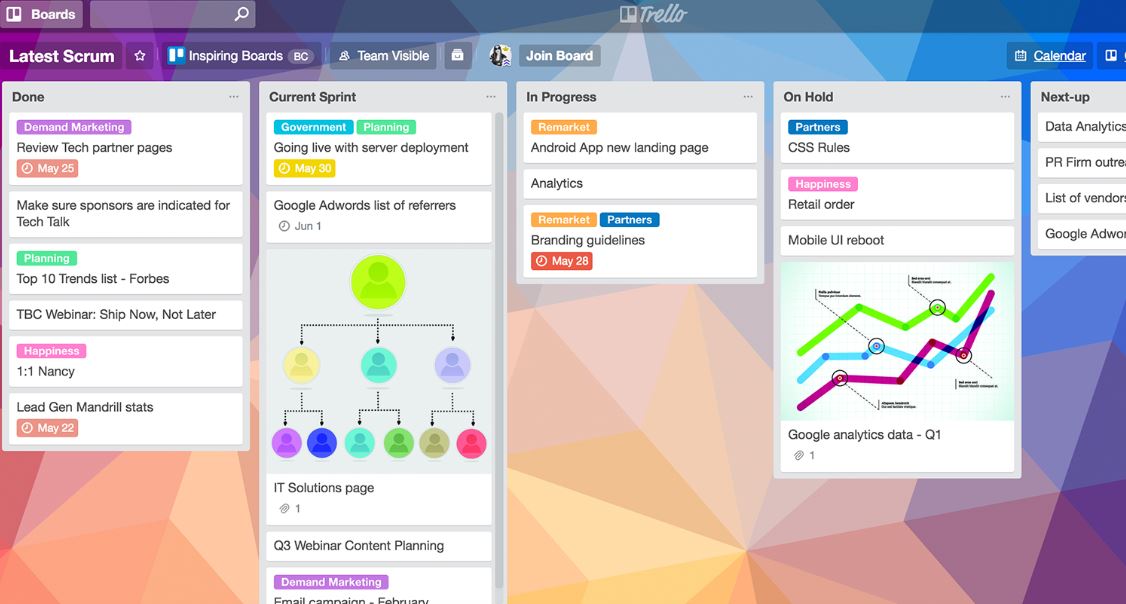 Kanban board in Trello