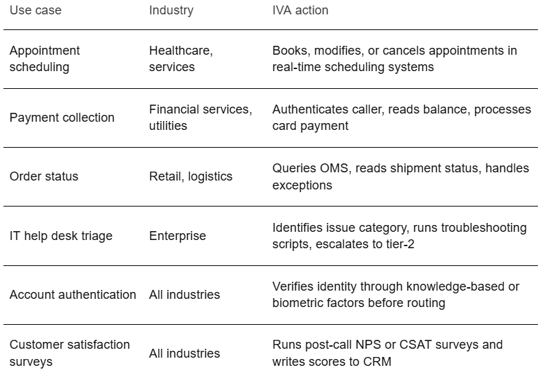 IVA use cases