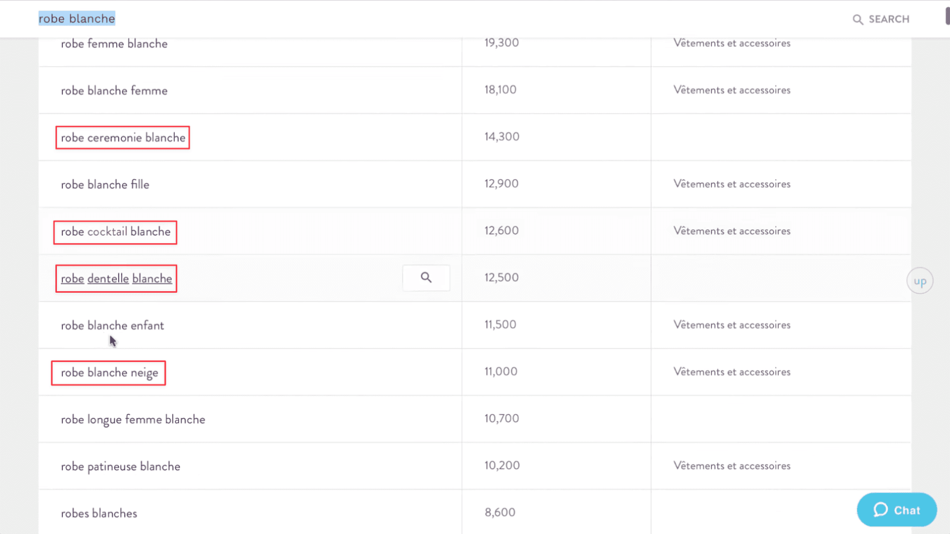 Résultats de recherche pour "robe blanche" sur MerchantWords