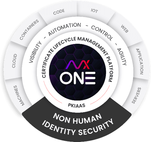 appviewx one handles visibility and automation in machines, cloud and containers