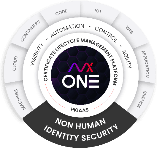 appviewx one handles visibility and automation in machines, cloud and containers