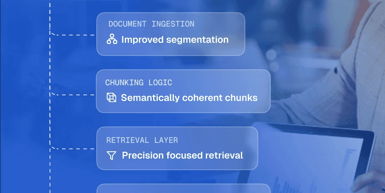 Enterprise RAG architecture illustrating precision in retrieval, semantic document chunking, and optimized prompts for lowering LLM costs