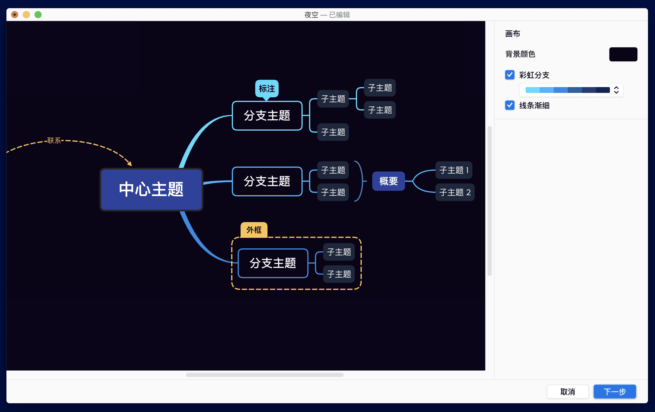 思维导图示例图