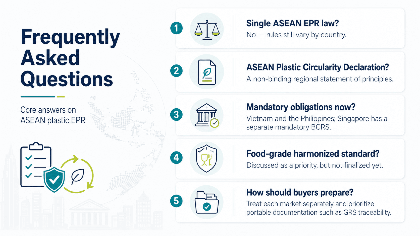 ASEAN plastic EPR frequently asked questions — five core answers for buyers