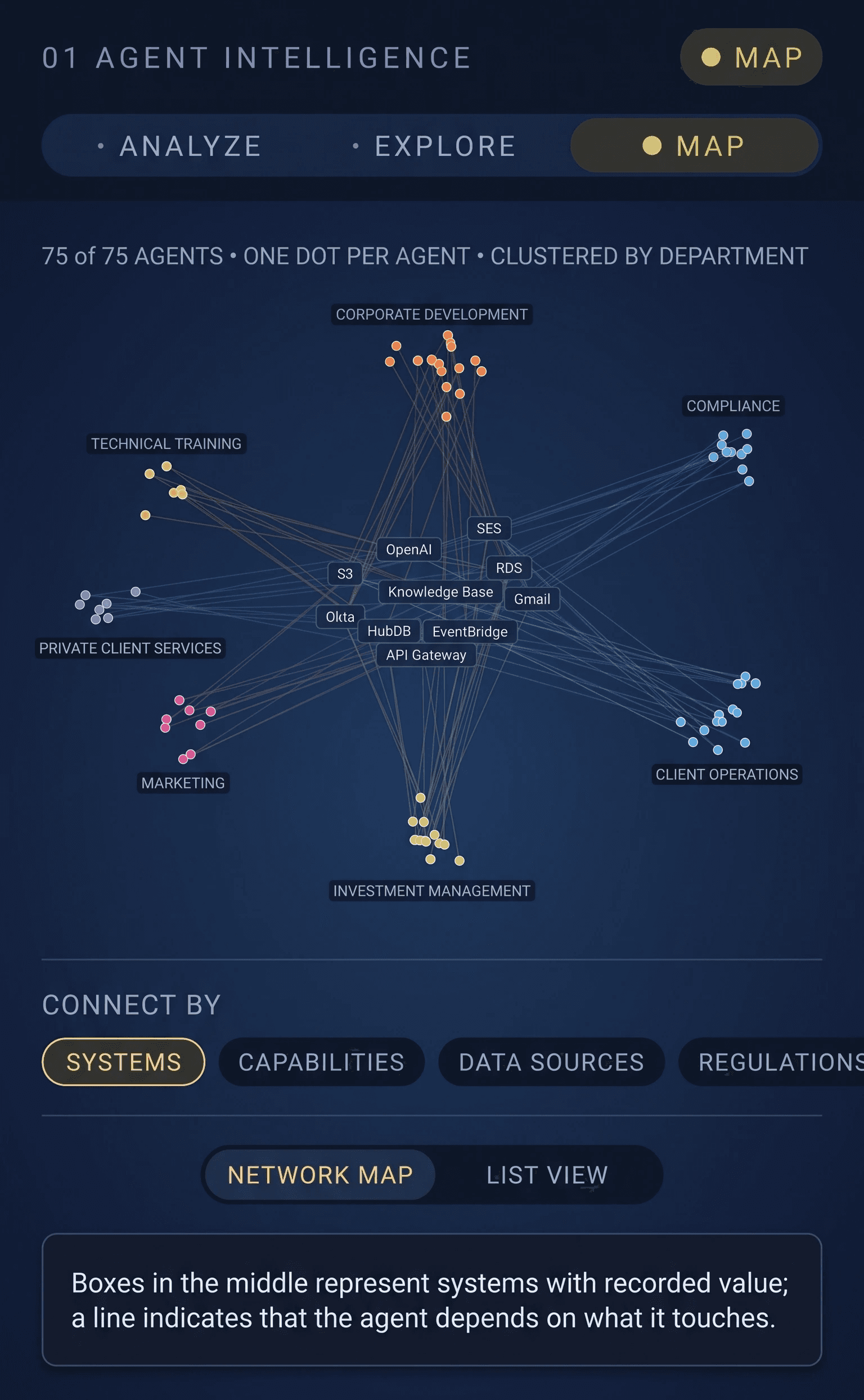 AI agent monitoring dashboard showing agent activity and performance
