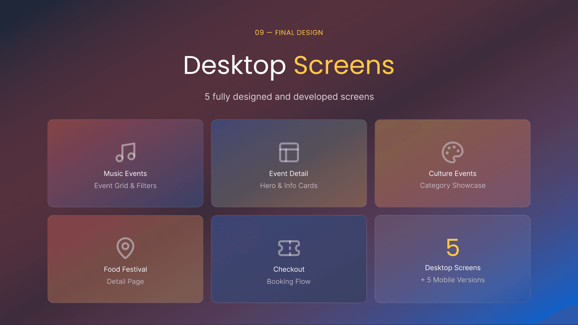 DineCircle UX process presentation slide showing user research insights, journey mapping, wireframes, and final UI screens