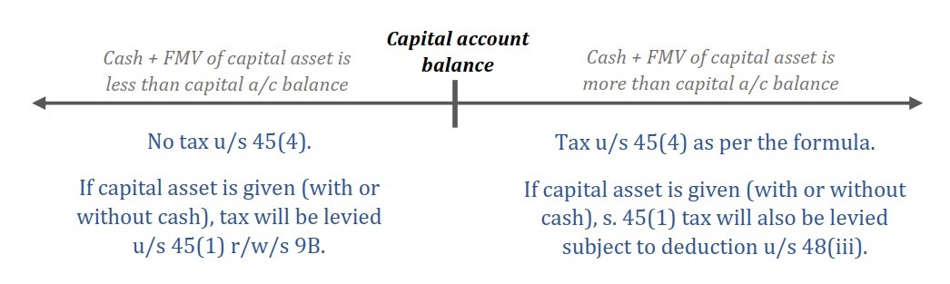 taxation of partnership firms