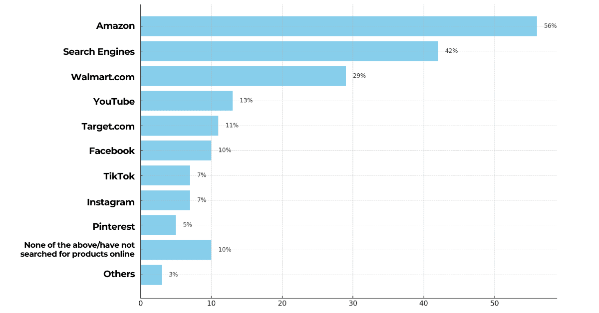 TOP Product Search Platforms by JungleScout