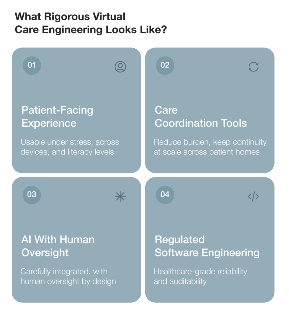 Healthcare technology 2 