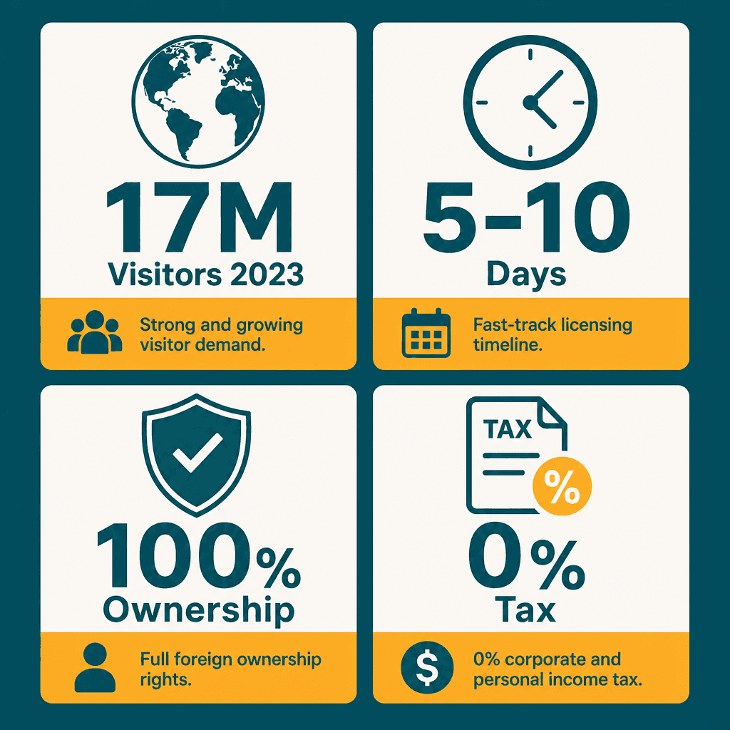 Infographic: Apply for a Tourist Guiding Services Business License in Dubai