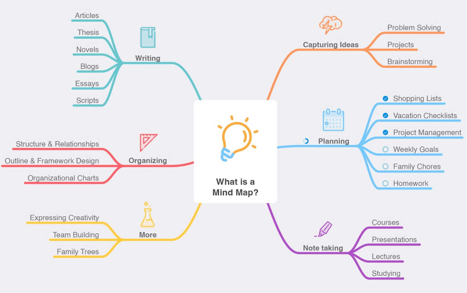 MindNode overview