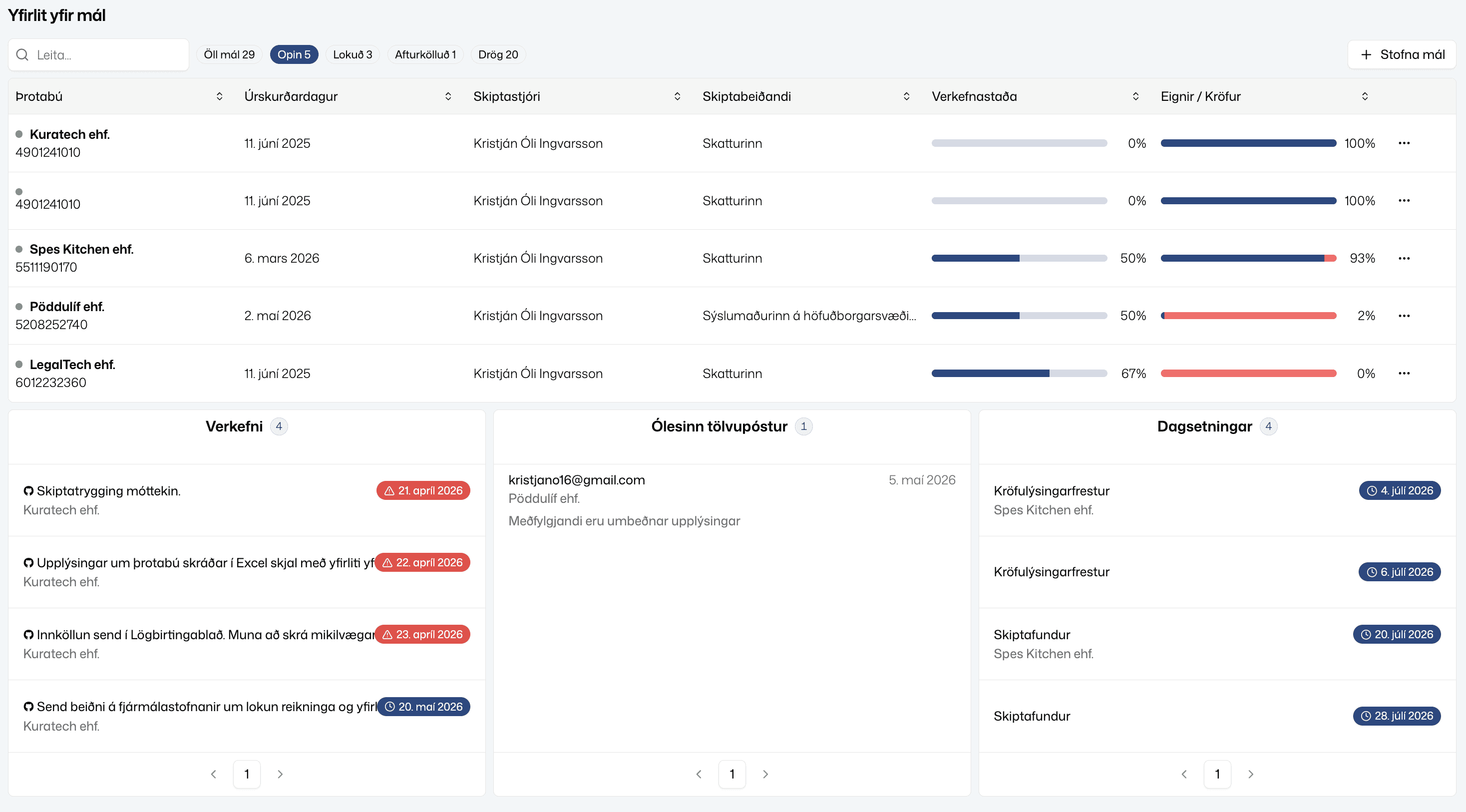 Retention graph with user return notifications for analyzing feature effectiveness.