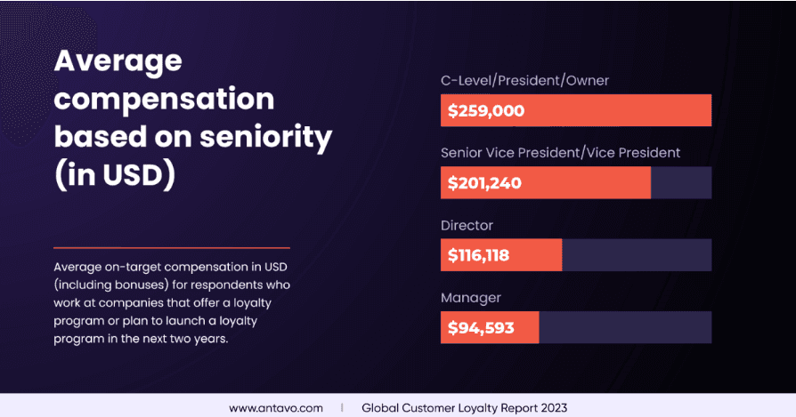Cost of a Loyalty Program - Image 7