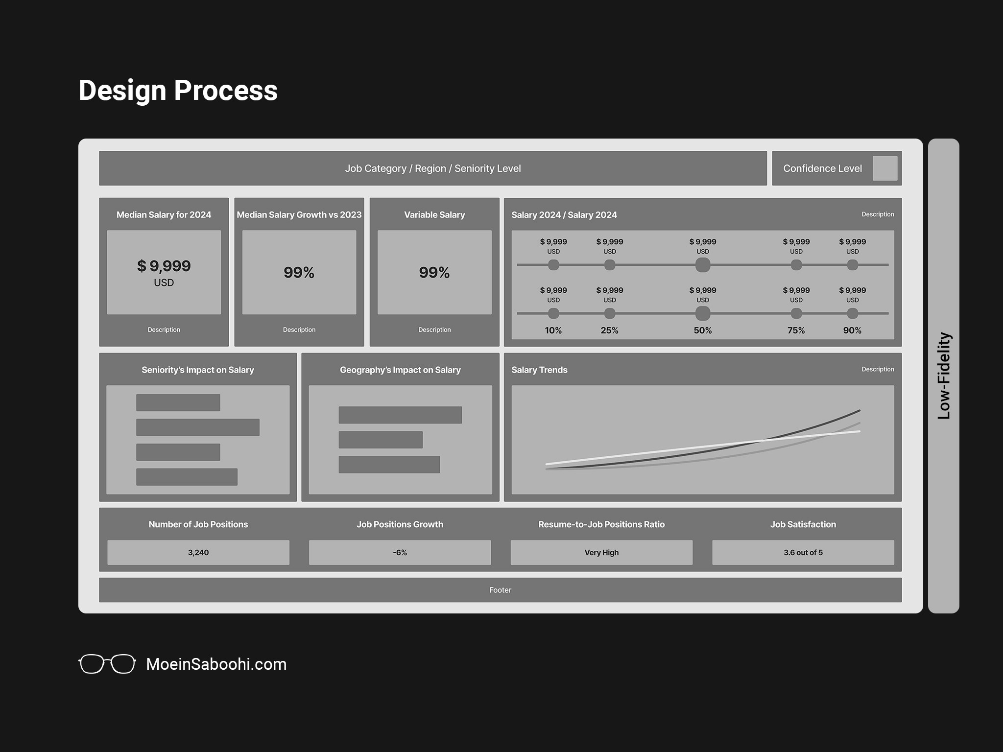 JobVision Annual Salary Report Low-Fidelity