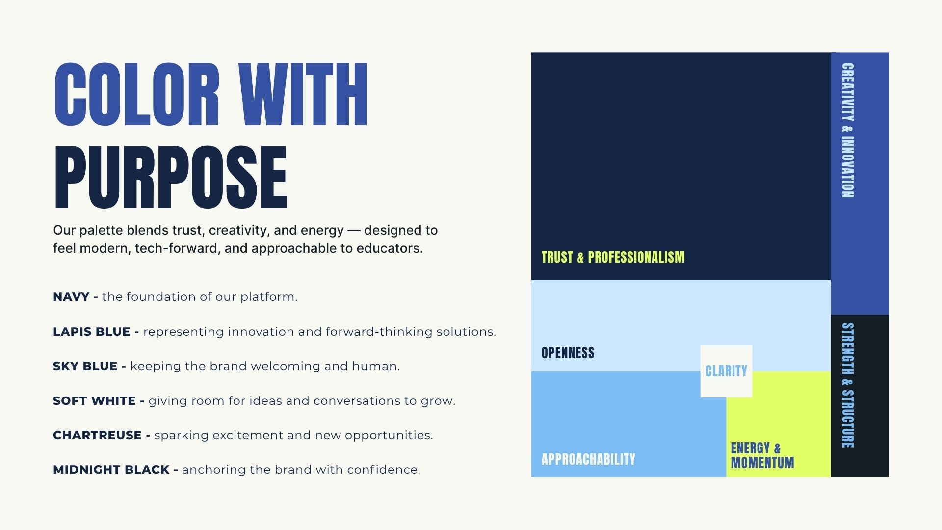 Instrux Music brand color palette diagram mapping navy, lapis blue, sky blue, chartreuse, and soft white to brand values like trust, openness, and energy