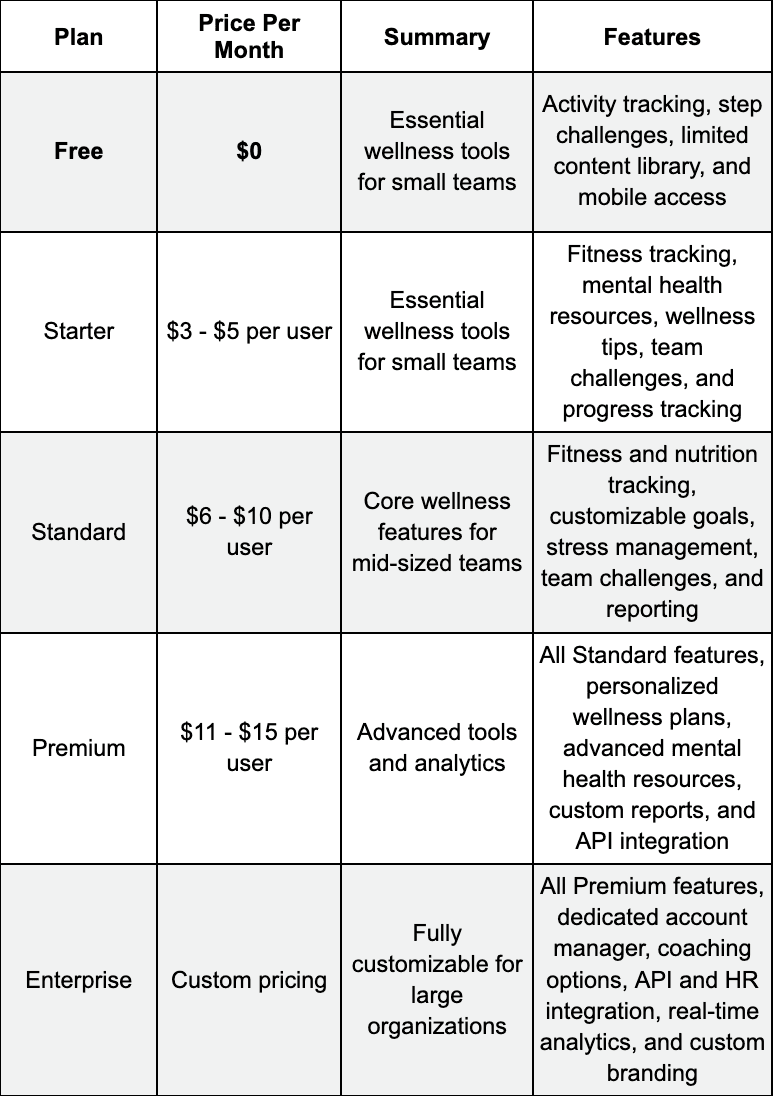 Cost and Pricing - Employee Wellness Software