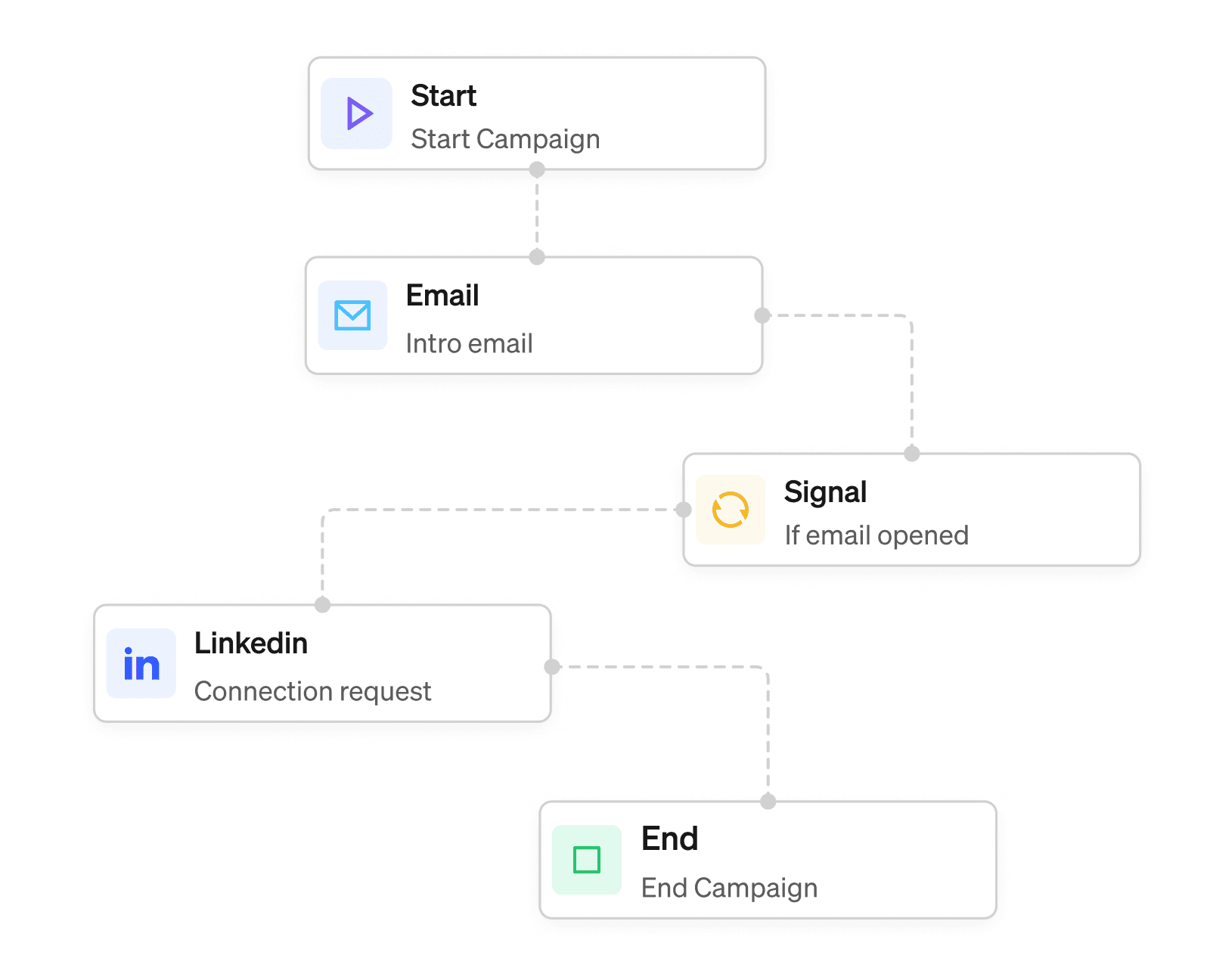 Screenshot of a dashboard displaying various items and their details for user interaction and analysis.