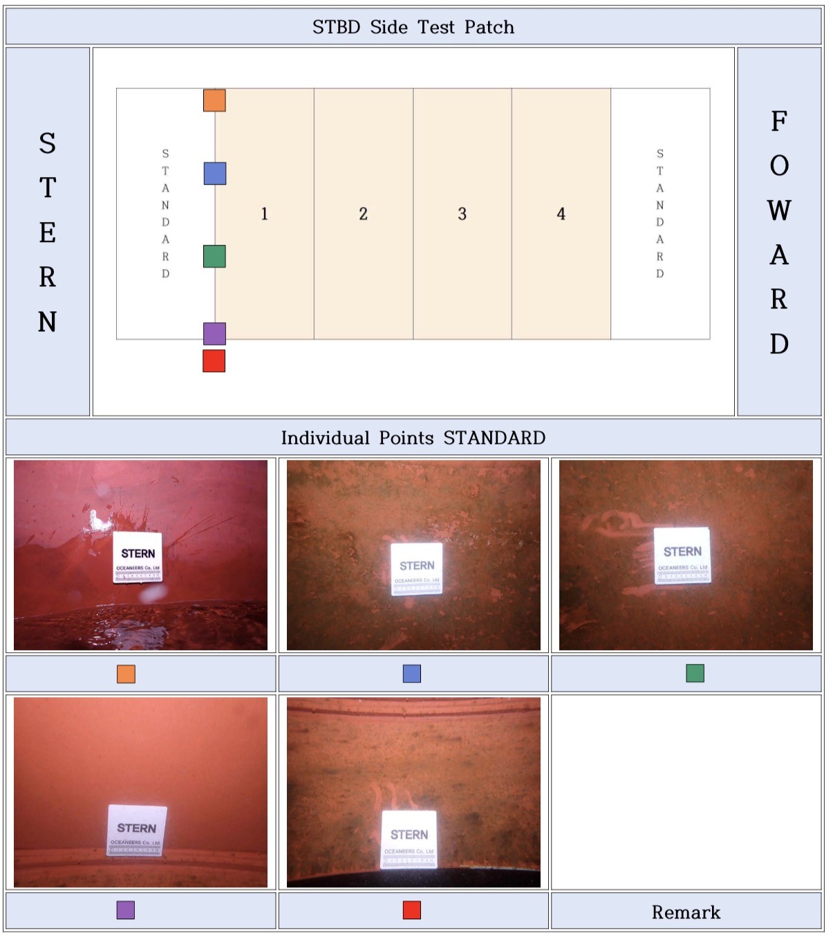 Underwater CCTV Class Survey | UAE & GCC | HHA Diving