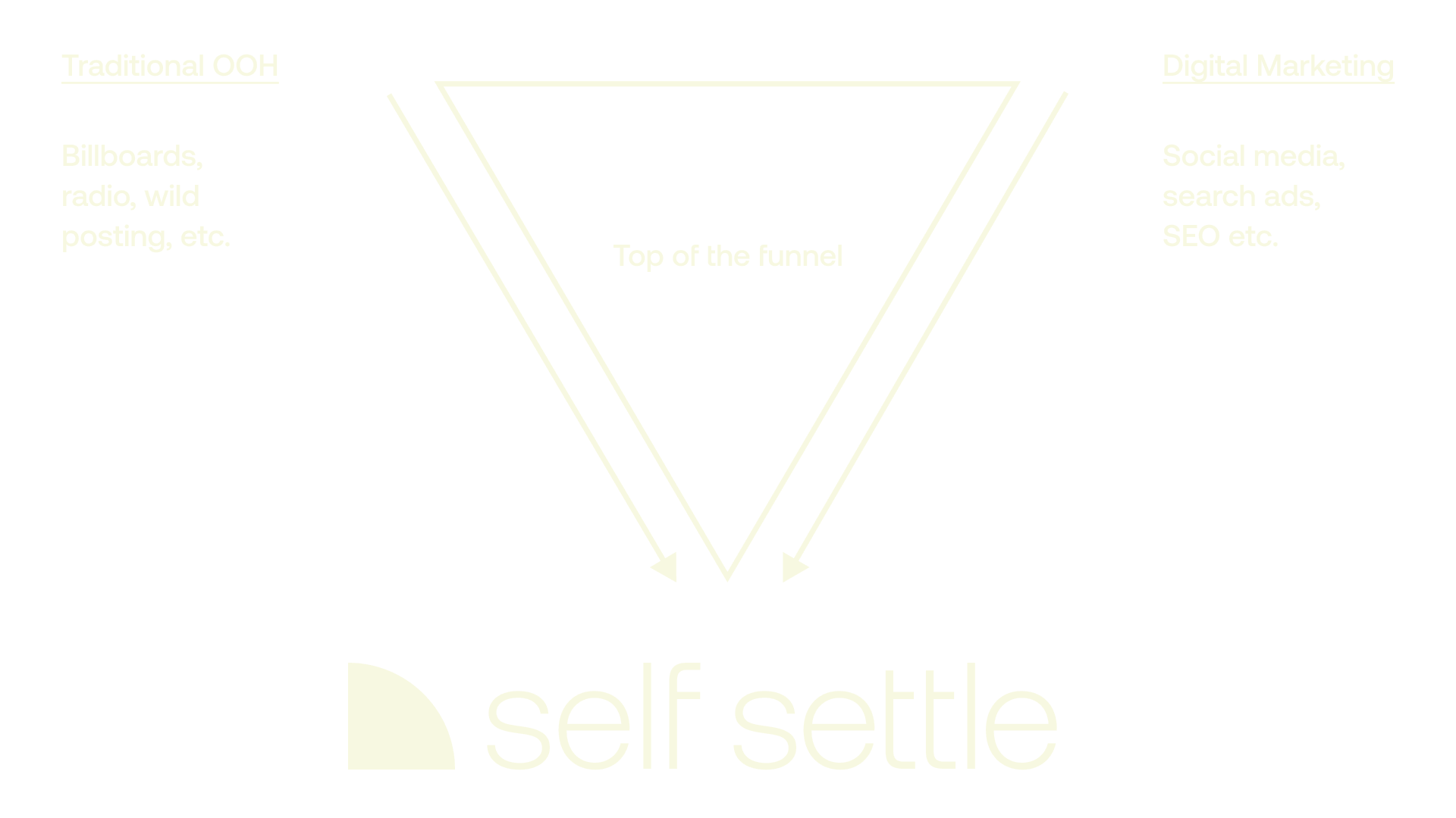 Self Settle project artifact 6