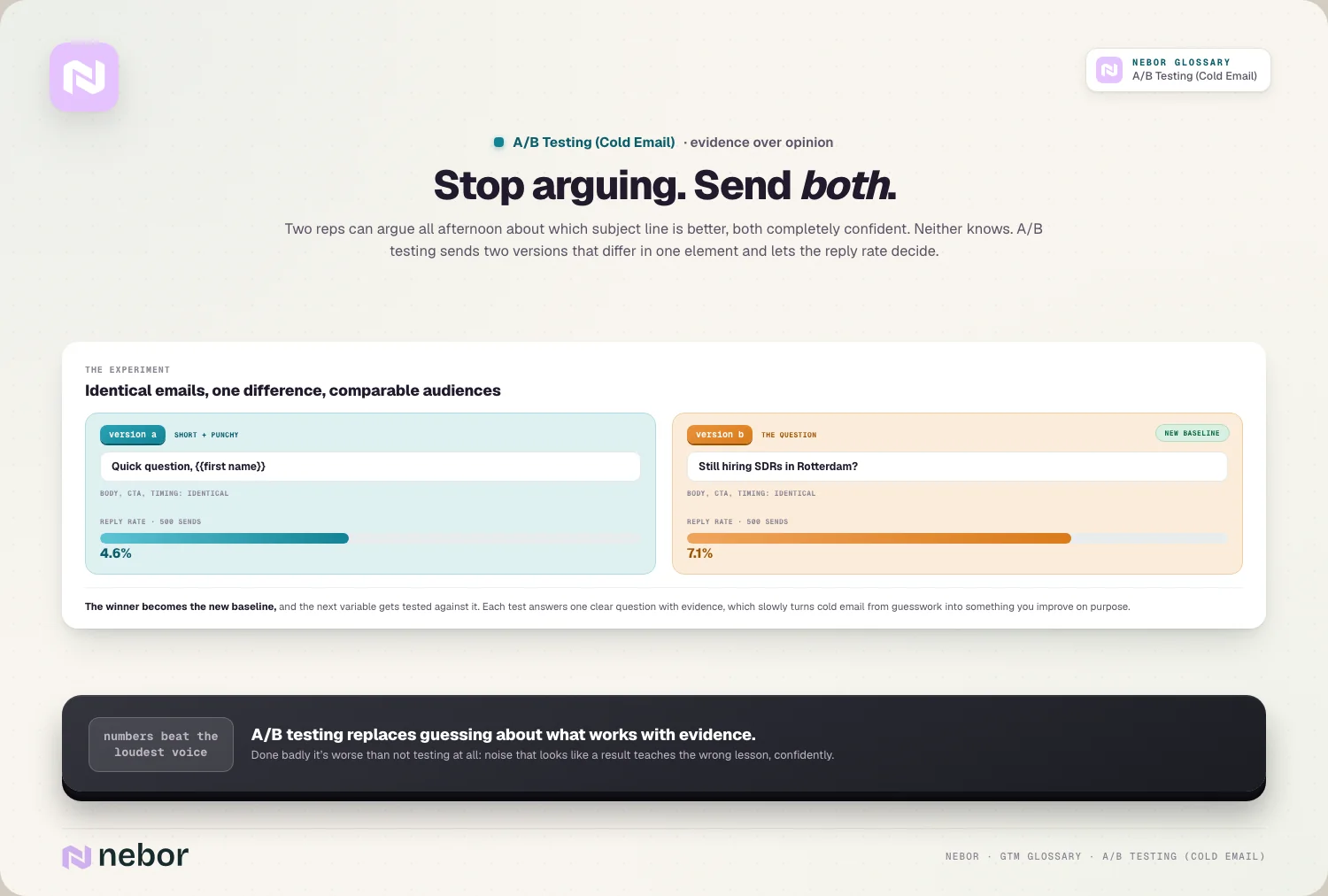 Stop arguing. Send both: Two reps can argue all afternoon about which subject line is better, both completely confident