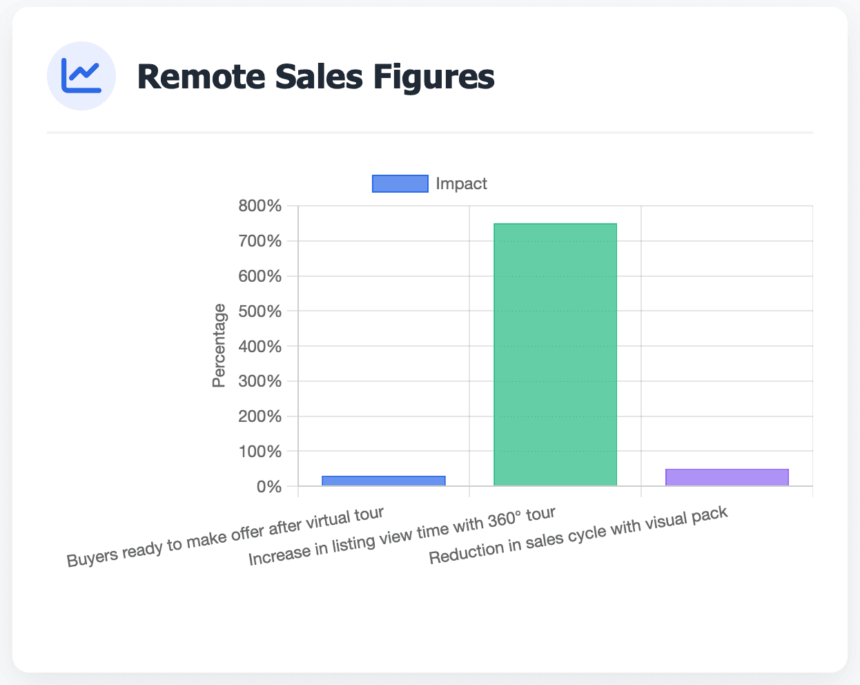 Infographic: The Remote Buyer's Conversion Funnel
