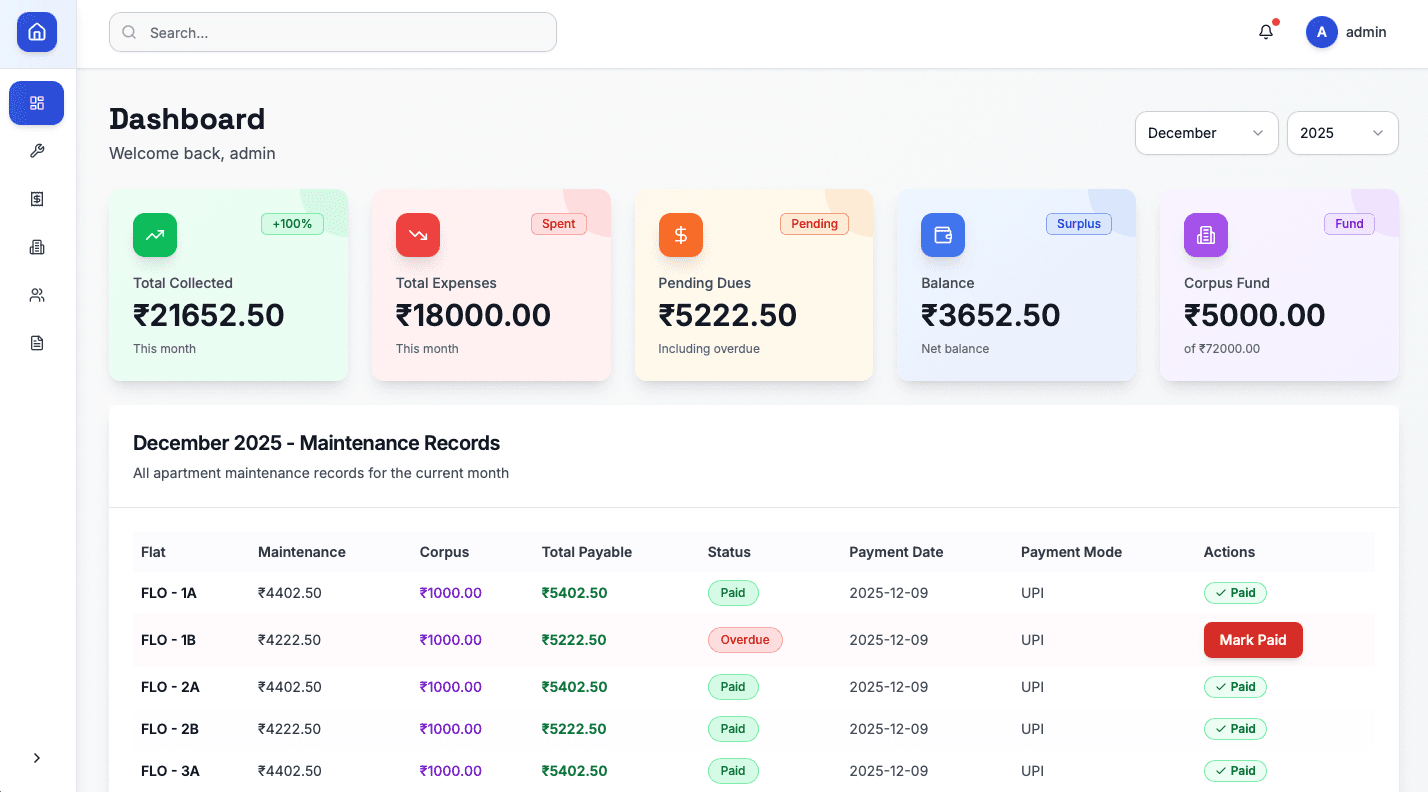 An image of Dreelio's dashboard