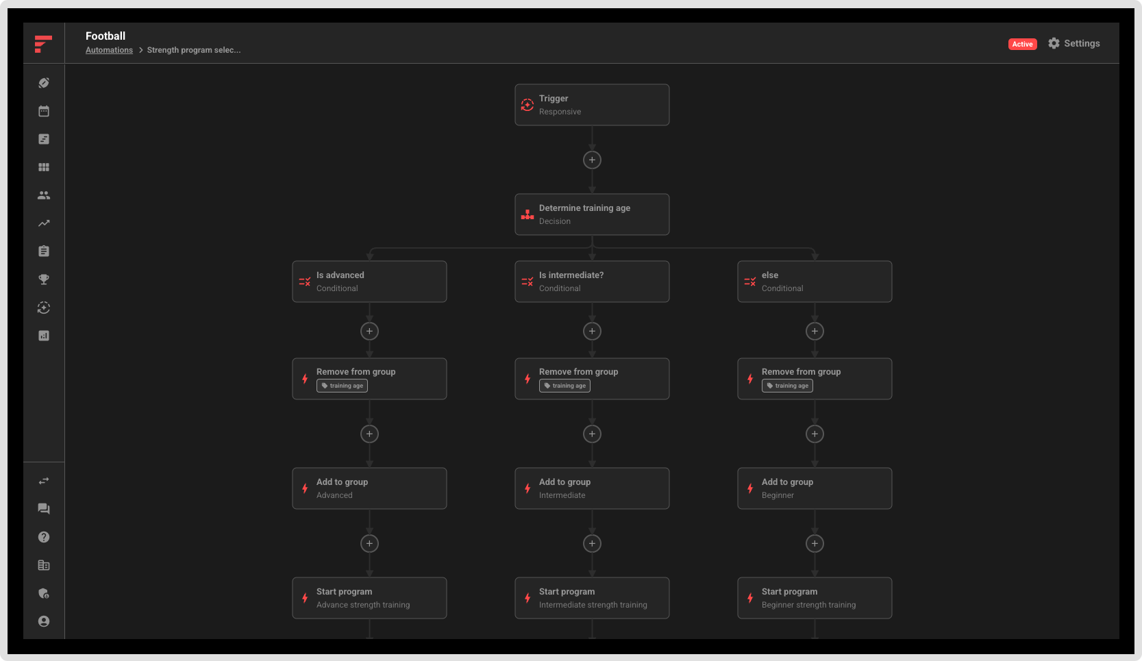 Decision Trees: The Future of High Performance Sport