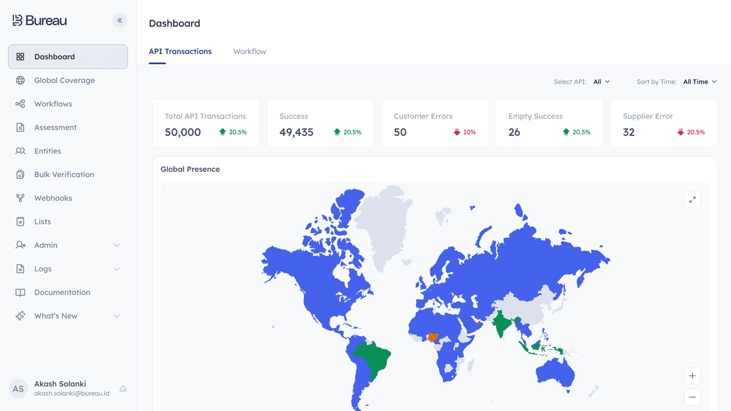 Product Dashboard
