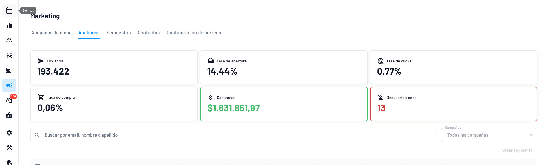 sistema automático para envío de emails de remarketing