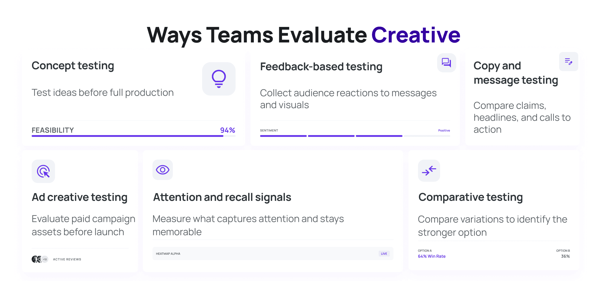Infographic showing ways teams evaluate creative through concept testing, feedback-based testing, copy and message testing, ad creative testing, attention and recall signals, and comparative testing.