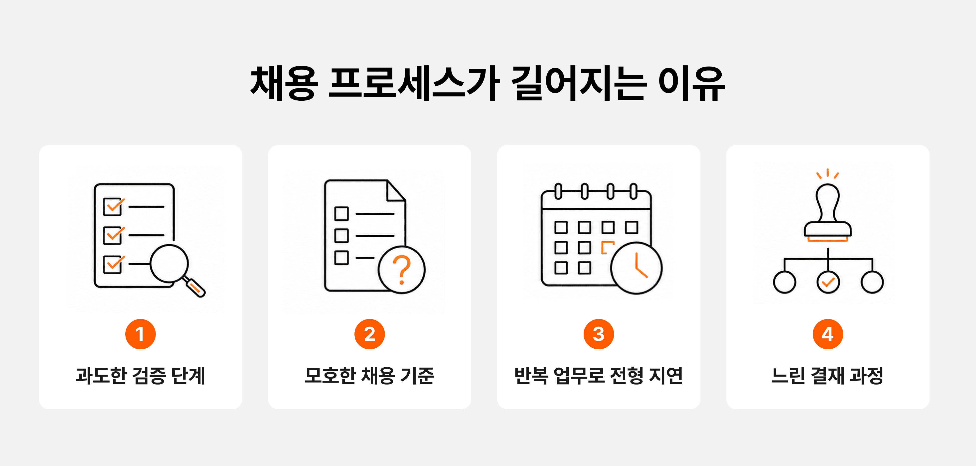 채용 프로세스가 길어지는 대표 원인 4가지(과도한 검증 단계, 모호한 채용 기준, 반복 업무로 전형 지연, 느린 결재 과정)를 아이콘과 함께 나타낸 이미지