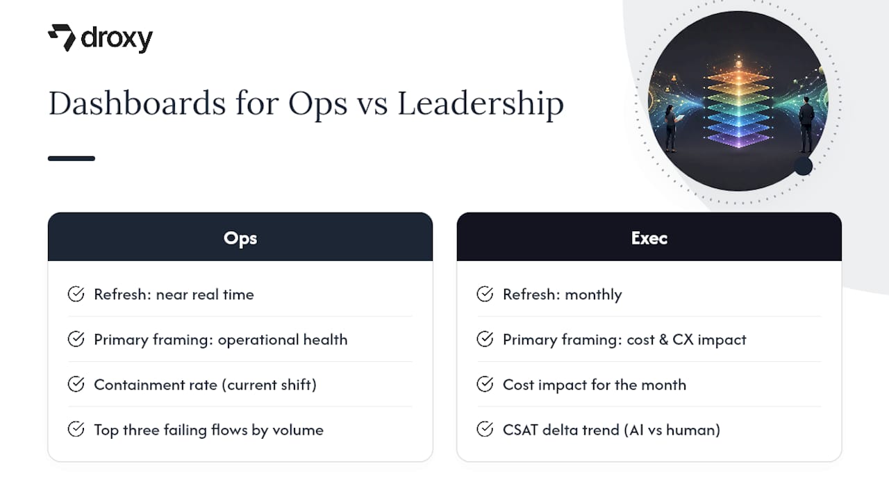 How Do You Build Dashboards That Ops and Leadership Both Trust? — overview diagram