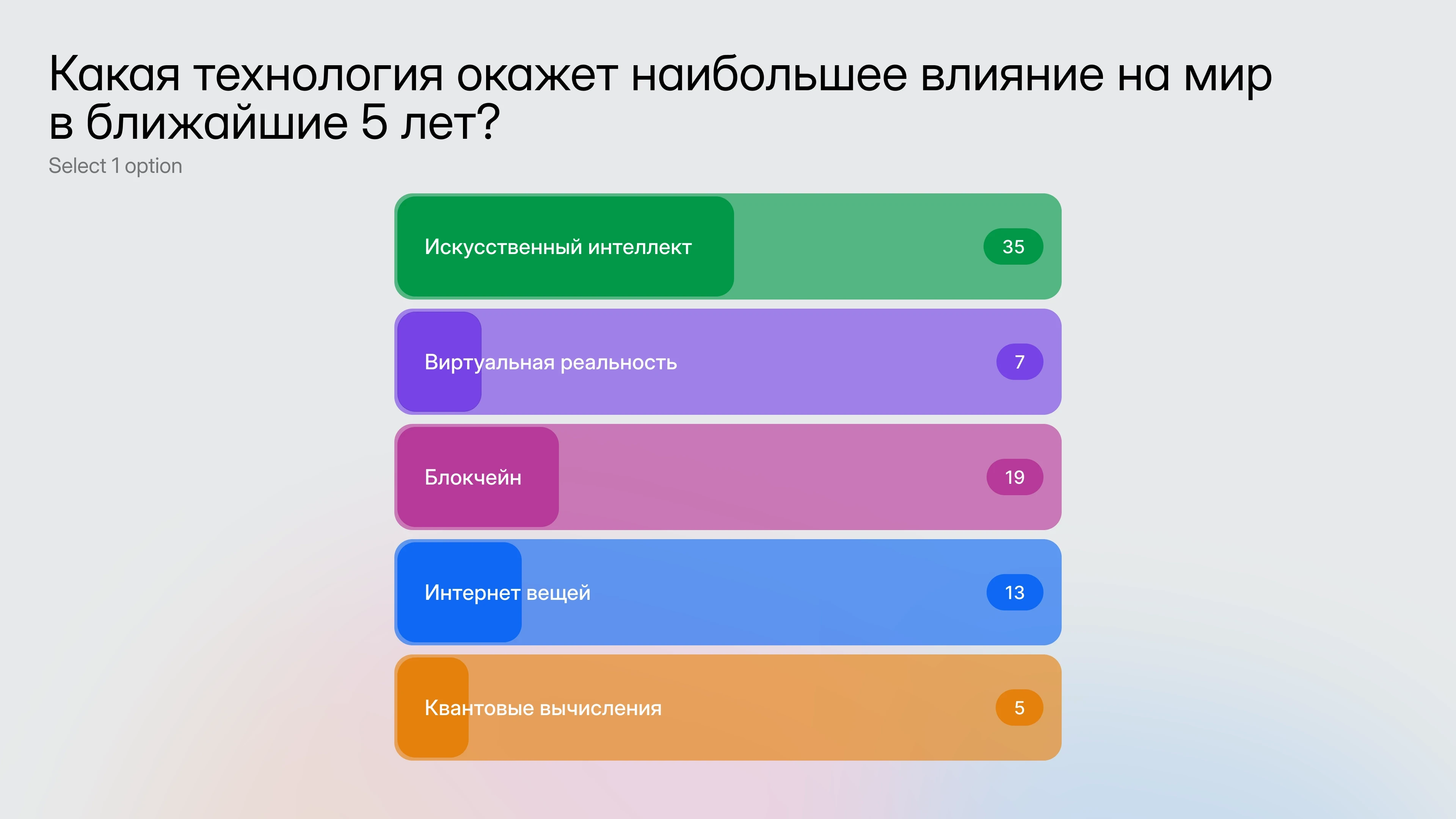 Oina Poll interactive