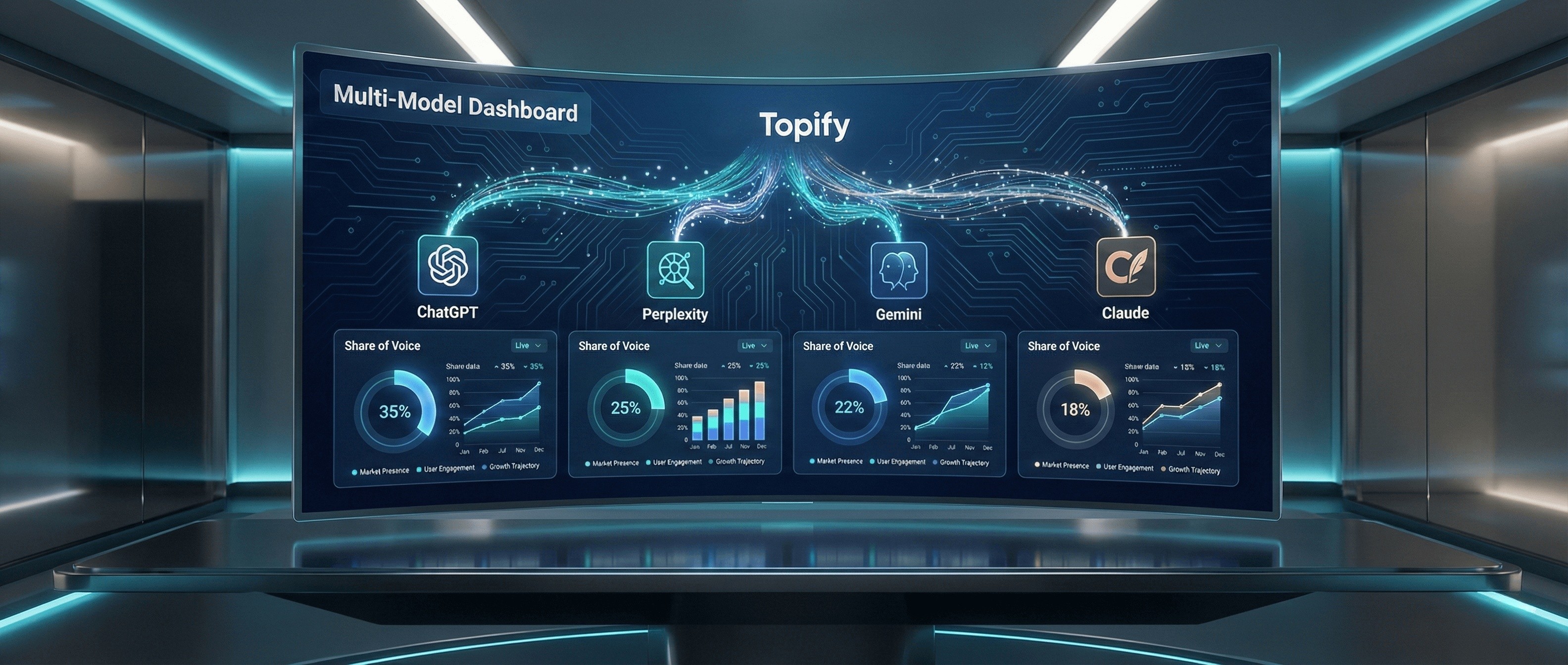How to Track Ai Brand Visibility Across Multiple Generative Search Platforms